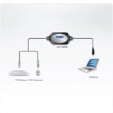 ATEN Adattatore da PS/2 a USB (90 cm) Nero, 0,9 m, 2x 6-p Mini-DIN, USB A, Maschio, Femmina, Nero