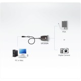 ATEN Adattatore da USB a RS-232 (35 cm) trasparente, Acciaio inossidabile, Trasparente, Nero, 0,35 m, USB tipo A, DB-9, Maschio, Maschio