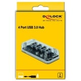 DeLOCK 64087 hub di interfaccia USB 3.2 Gen 1 (3.1 Gen 1) Micro-B 5000 Mbit/s Trasparente, Hub USB trasparente, USB 3.2 Gen 1 (3.1 Gen 1) Micro-B, USB 3.2 Gen 1 (3.1 Gen 1) Type-A, 5000 Mbit/s, Trasparente, 35 mm, 80 mm