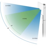 Ubiquiti UMA-D antenna di rete Antenna direzionale RP-SMA 15 dBi bianco, 15 dBi, 2.4 - 2.5, 5.1 - 5.9 GHz, IEEE 802.11ac, 10 dBi, 15 dBi, 90°
