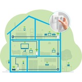 devolo MAGIC 2 WiFi next Multiroom Kit 2400 Mbit/s Collegamento ethernet LAN Wi-Fi Bianco 3 pz 2400 Mbit/s, IEEE 802.2x, IEEE 802.3ab, IEEE 802.3az, IEEE 802.3u, Gigabit Ethernet, 10,100,1000 Mbit/s, Wi-Fi 5 (802.11ac), 802.11a, 802.11b, 802.11g, Wi-Fi 4 (802.11n), Wi-Fi 5 (802.11ac)