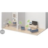 devolo WiFi Repeater AC 1000 Mbit/s Bianco, Ripetitore 1000 Mbit/s, Bianco