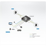 ATEN Switch KVM USB DisplayPort/audio a 2 porte (supporto 4K e cavi inclusi) 4096 x 2160 Pixel, 4K Ultra HD, 2,18 W, Nero