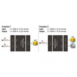 DeLOCK 18749 conmutador de vídeo HDMI, Switch HDMI Nero, HDMI, Nero, Plastica, 3840 x 2160 Pixel, Cina, 62 mm