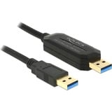 DeLOCK 1.5m, USB 3.0-A - USB 3.0-A cavo USB 1,5 m USB 3.2 Gen 1 (3.1 Gen 1) USB A Nero Nero, USB 3.0-A - USB 3.0-A, 1,5 m, USB A, USB A, USB 3.2 Gen 1 (3.1 Gen 1), Maschio/Maschio, Nero