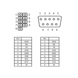 DeLOCK 89300 cavo seriale Grigio 0,4 m DB9 9-p COM, Staffa slot Grigio, 0,4 m, DB9, 9-p COM